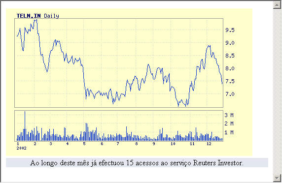 telecel_graph.jpg