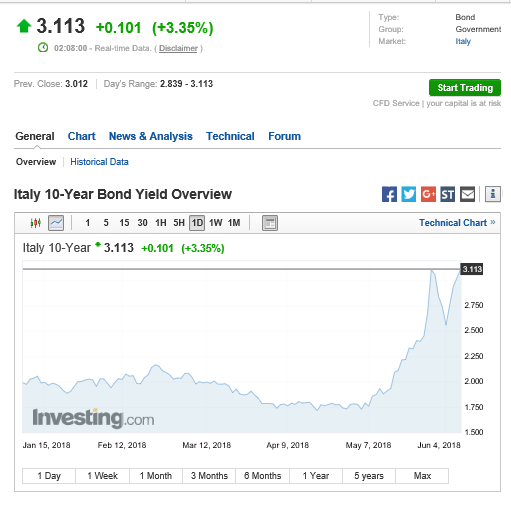 italy 10y 0806.PNG