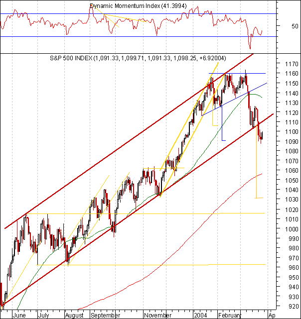 SPX1.gif
