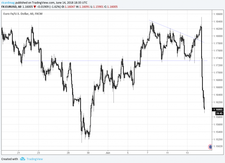 EURO-DOLAR.png