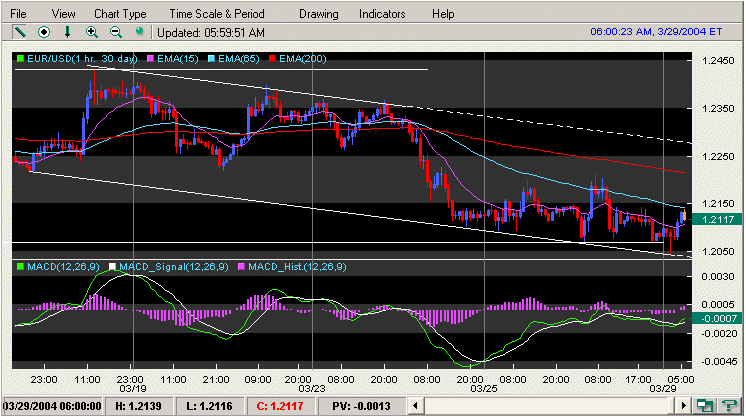 EURUSD_h_consolidacao_em_baixa.gif