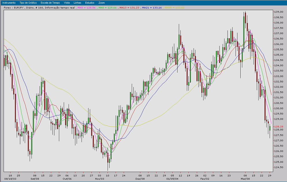 eurjpy.JPG