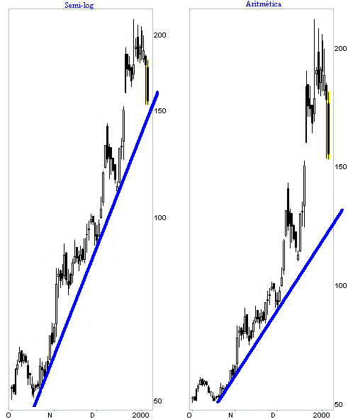 Escalas.gif