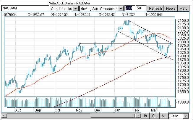 Nasdaq.gif