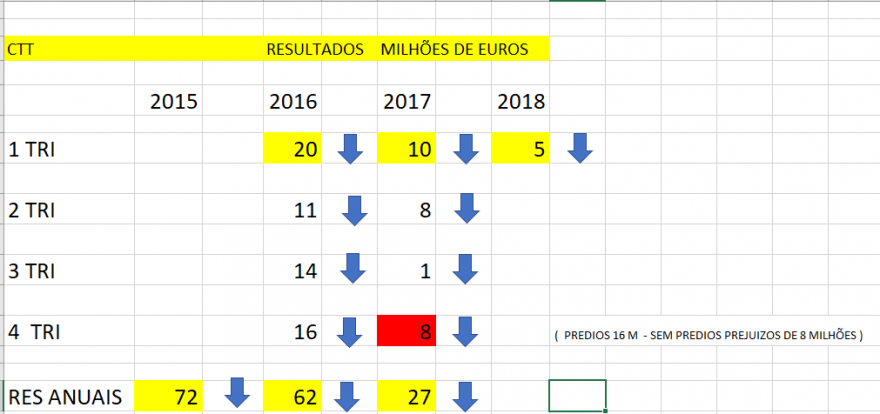 RESULTADOS CTT EVOLUÇÃO.PNG