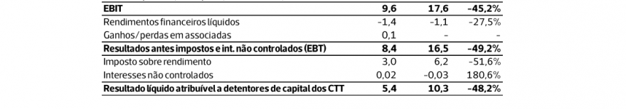 CTT 2018 1 TRI RESULTADOS.PNG