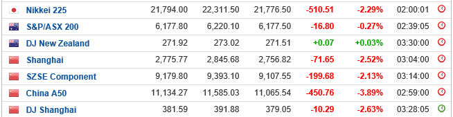 indices asiaticos.PNG