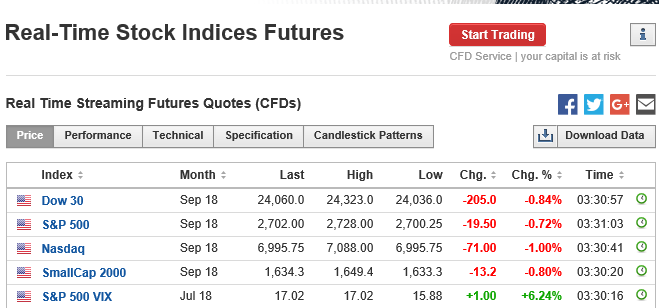 usa futures.PNG