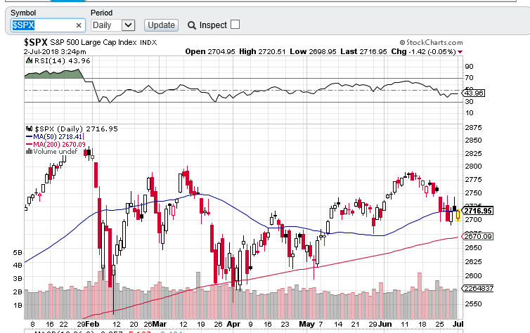 sp500 diario   0207.PNG