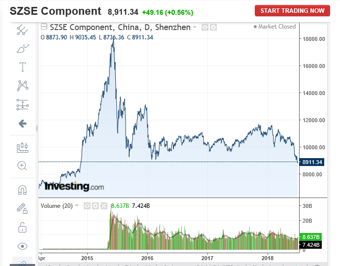 china bear shenzen 2015-2017.PNG