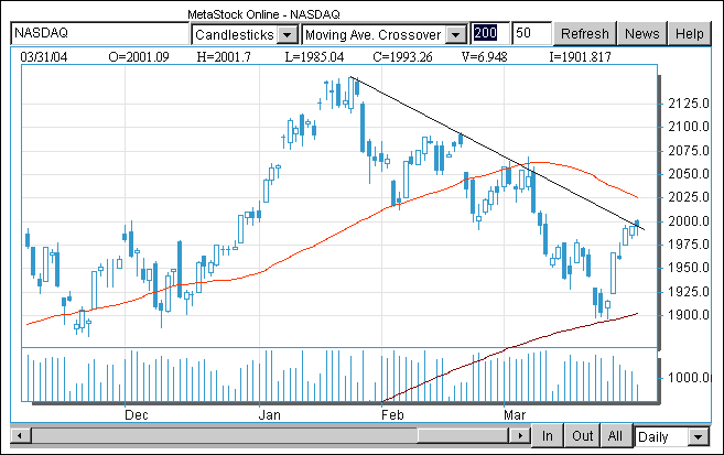 Nasdaq.gif