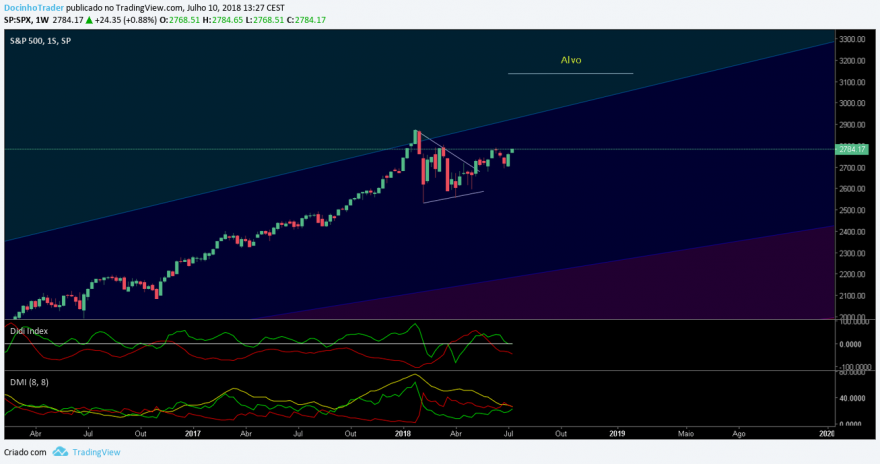 us500 semanal.png