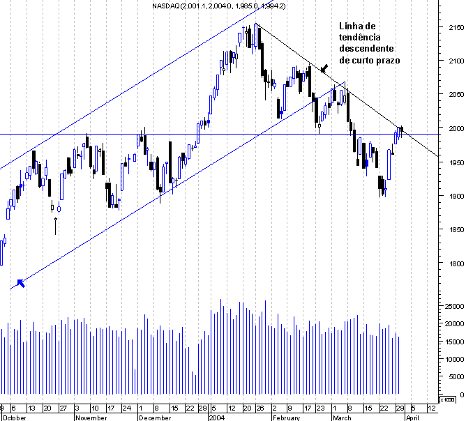 forum-nasdaq2.gif