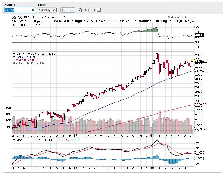spx weekly 1107.PNG