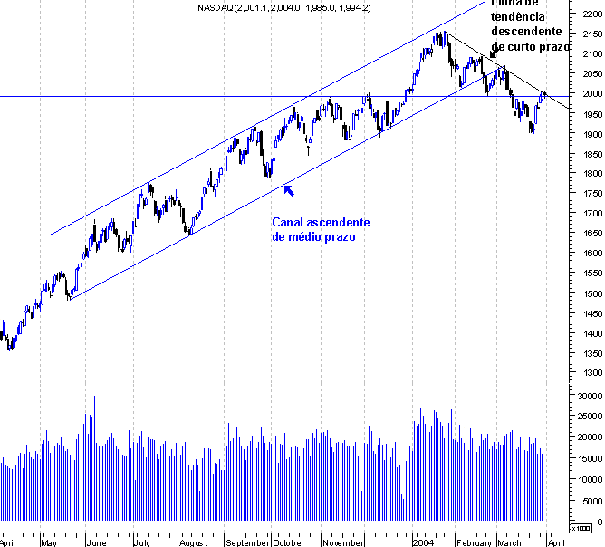 forum-nasdaq1.gif