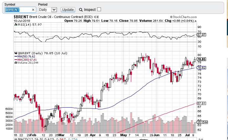 brent chart.PNG