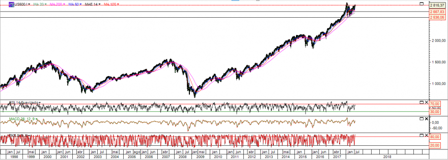 sp500 historico.PNG