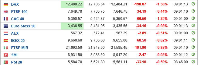 europa indices.PNG