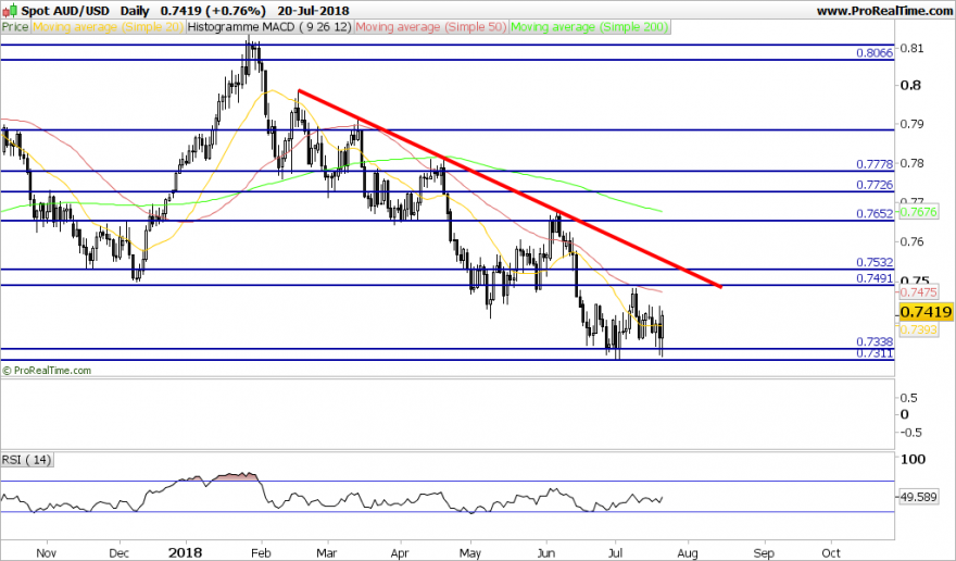 AUDUSD-Daily.png