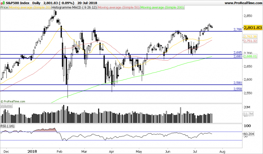 SP500-Daily.png