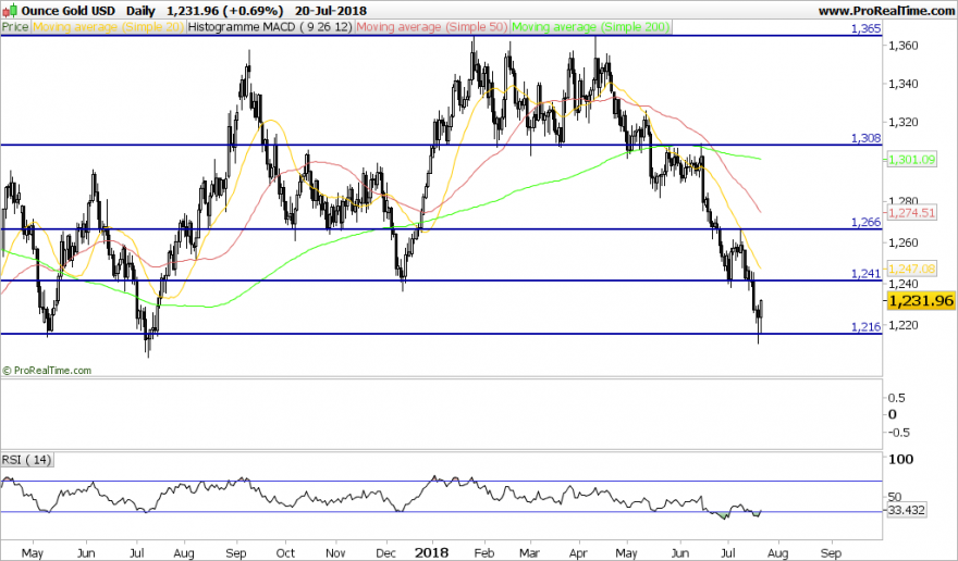 XAUUSD-Daily.png