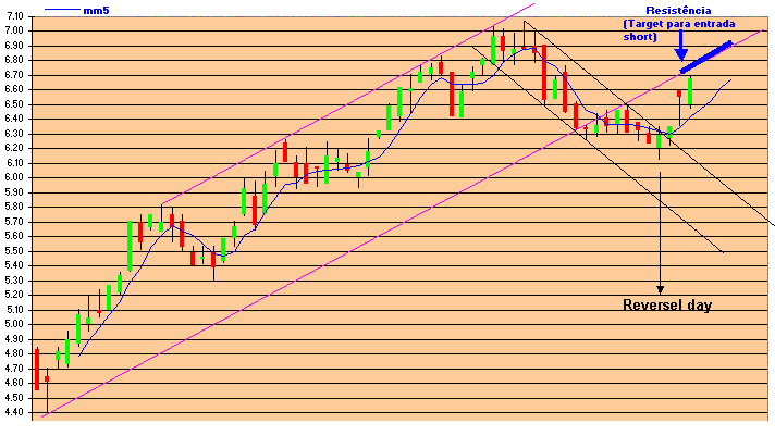 PTC daily.GIF
