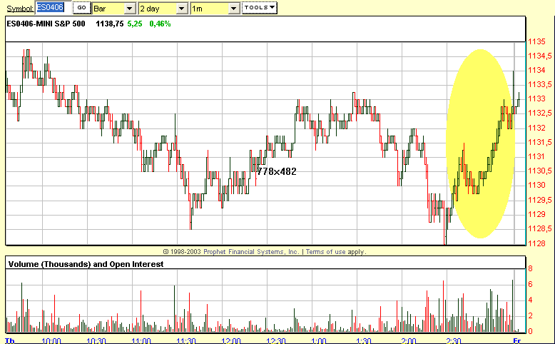 spx 01-04-2004.png