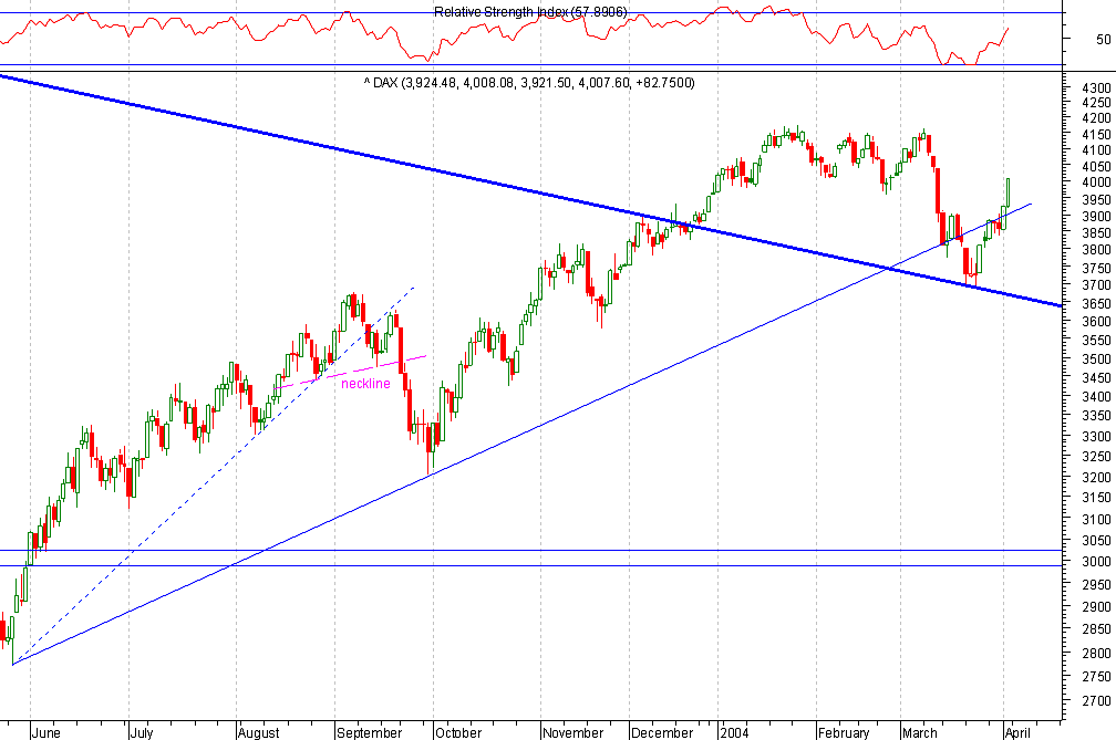 DAX 20040402 FT d.gif