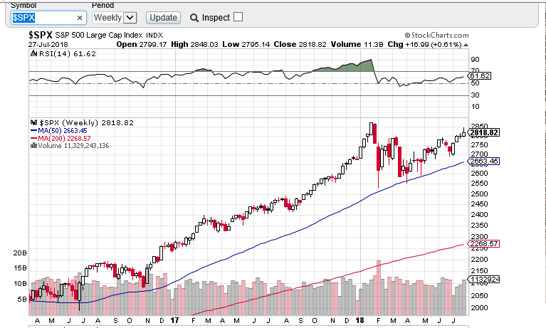 spx semanal  TOPO.PNG