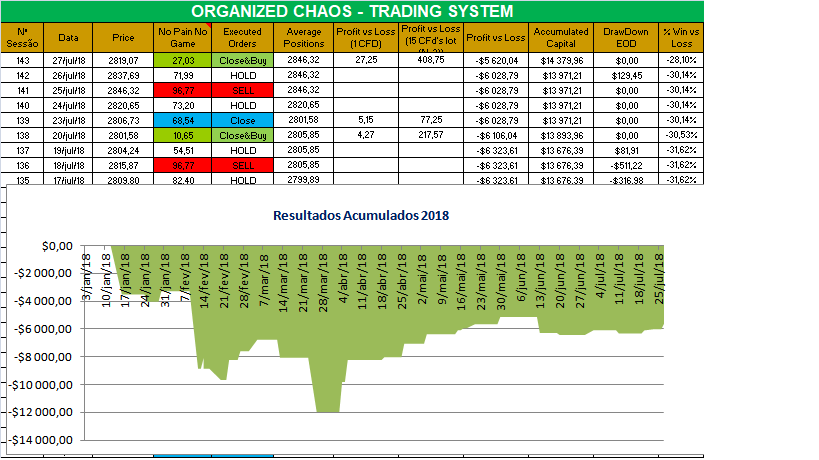 Organized Chaos 2017.png