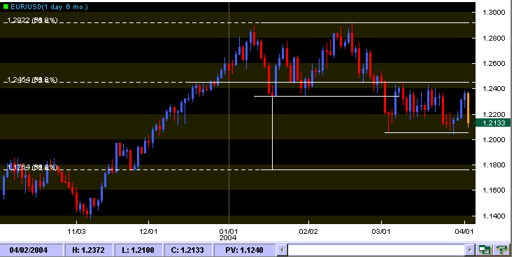 eurusd_visitante.gif