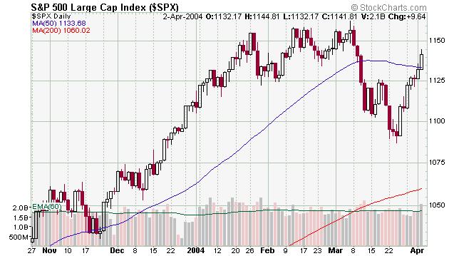 sp500.JPG