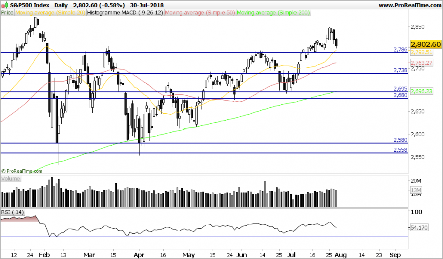 SP500-Daily.png