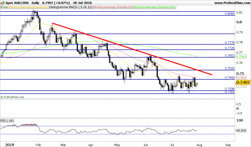 AUDUSD-Daily.png