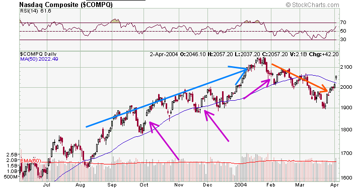 compx-20040404a.gif