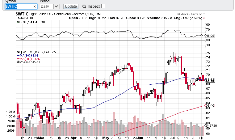 wti  0108200.PNG