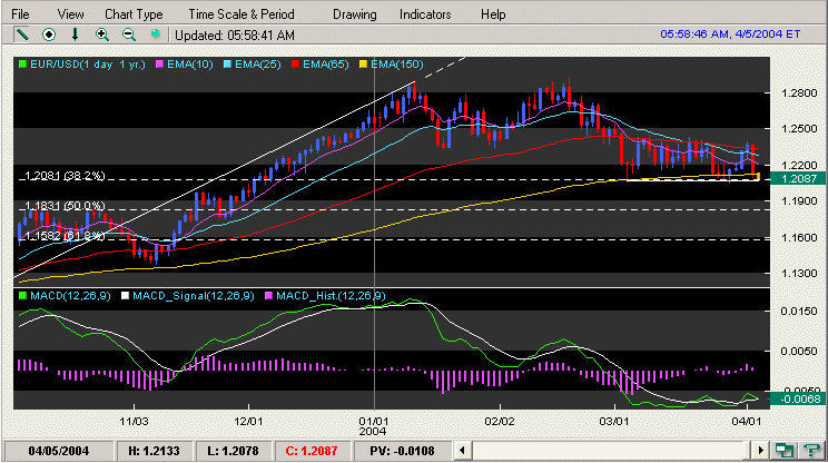 EURUSD_d_07MAR.gif