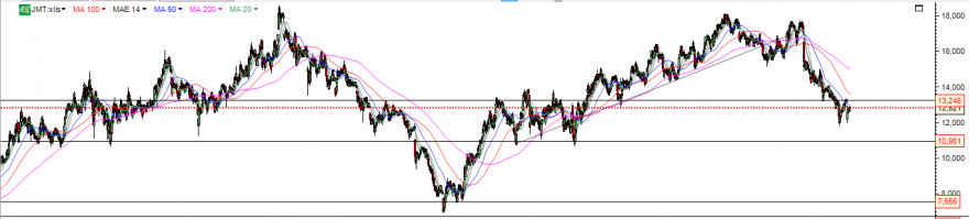 JMT CHART 0608.PNG