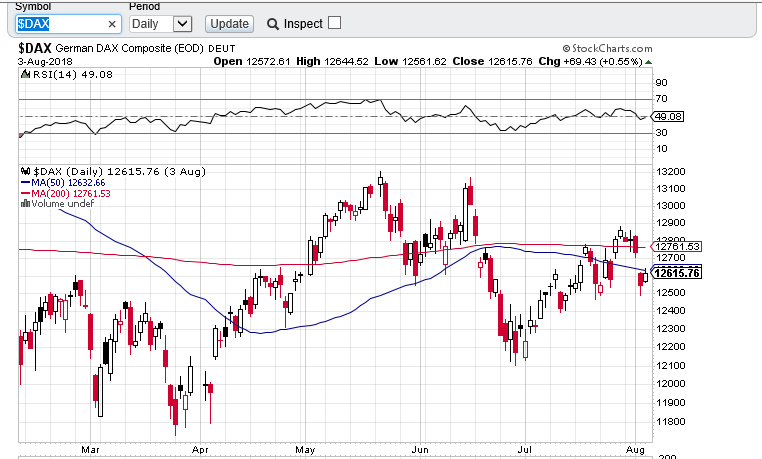 dax chart 0608.PNG