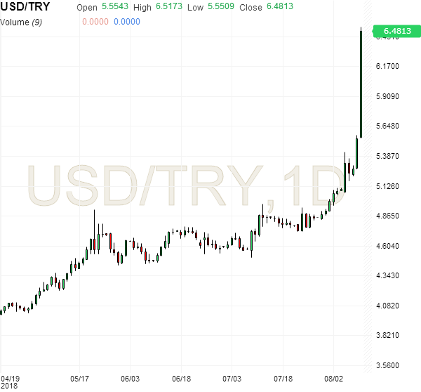 usdtry.png