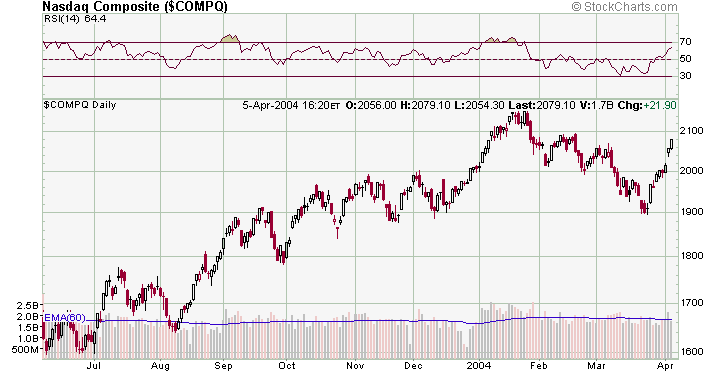 compx-20040405a.gif