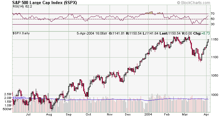 spx-20040405a.gif