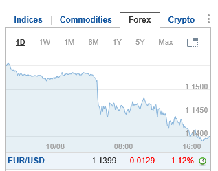 eur usd.PNG