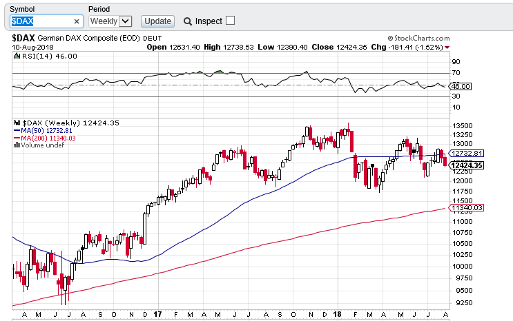 dax semanal  1208.PNG