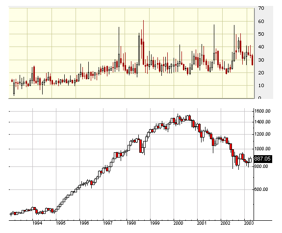 vix-versus-spx.gif