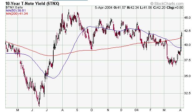 yield10.JPG