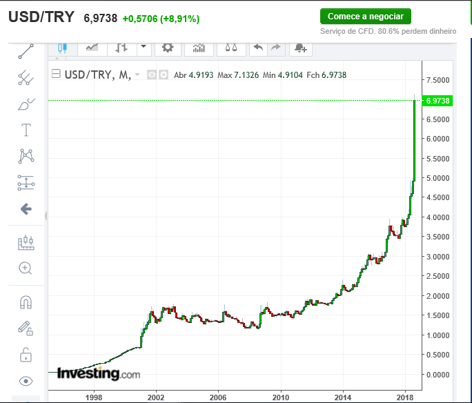 usd try chart.PNG