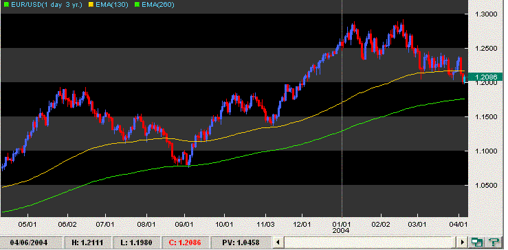 eurusd 060404 coincidencias.GIF