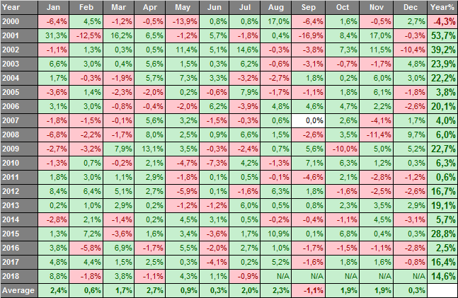 QQQ_IBS_YRTABLE.png