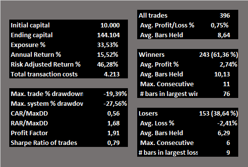 QQQ_IBS_STATS.png